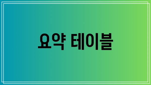 요약 테이블