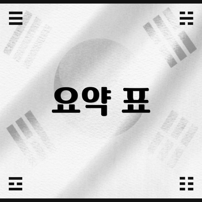 요약 표