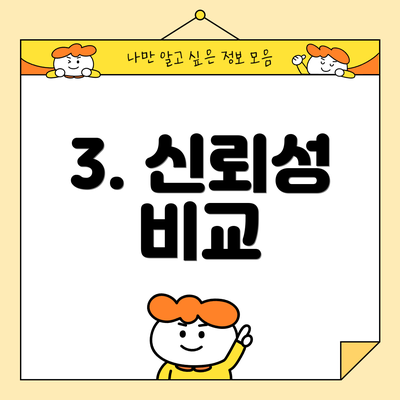 3. 신뢰성 비교