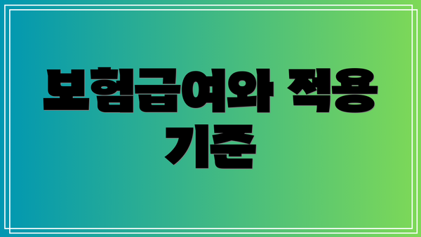 보험급여와 적용 기준