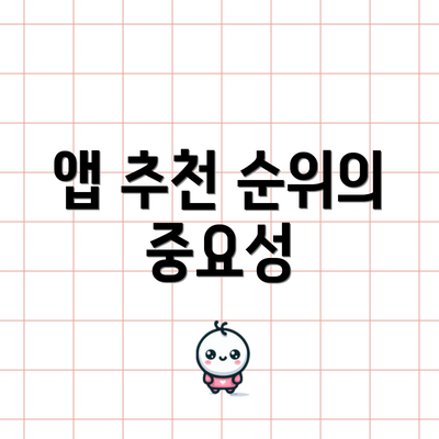 앱 추천 순위의 중요성