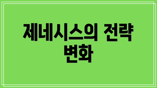 제네시스의 전략 변화