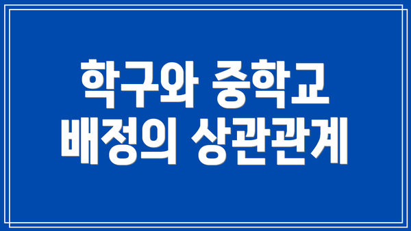 학구와 중학교 배정의 상관관계