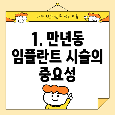 1. 만년동 임플란트 시술의 중요성