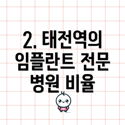 2. 태전역의 임플란트 전문 병원 비율